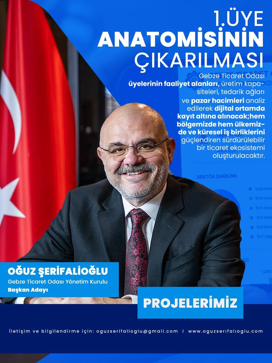Üye Anatomisinin Çıkarılması
